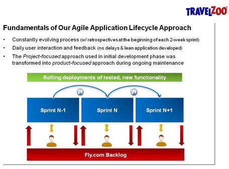 travelzoo-agile-approach